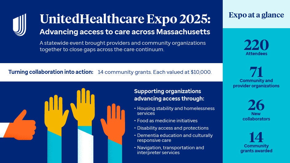 UHC MA Expo Infographic