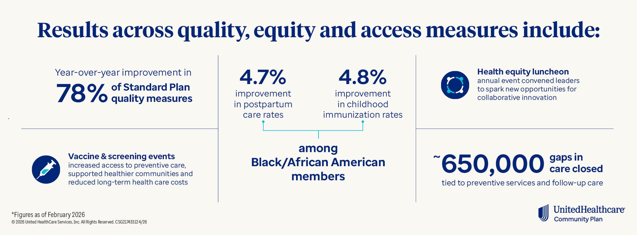 NC Provider Infographic Results