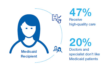 Medicaid Beneficiaries Image