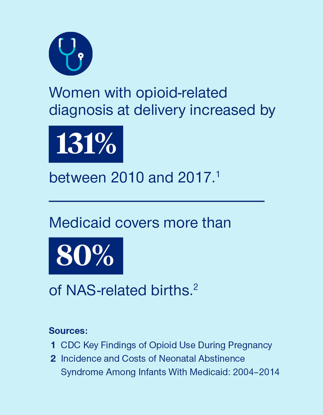 Holistic care and medicationassisted therapy improves birth